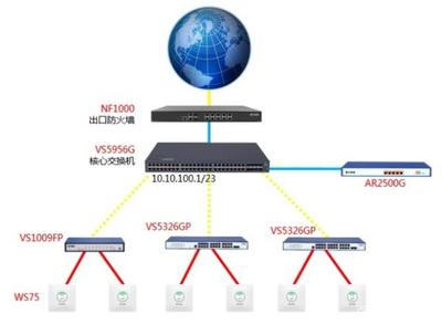 打造高端智慧小區(qū) 飛魚星實(shí)現(xiàn)全無線覆蓋的網(wǎng)絡(luò)設(shè)備解決方案