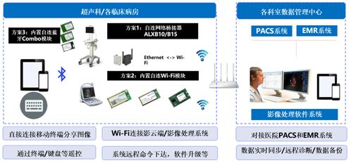 醫療物聯網賦能醫學影像設備 自連網絡解決方案如何推動臨床診療提質增效