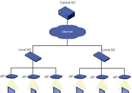無線網絡設備知識大匯總 從基礎到進階，值得收藏學習